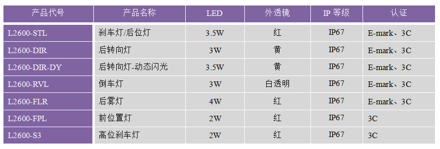 L2600系列(图2)