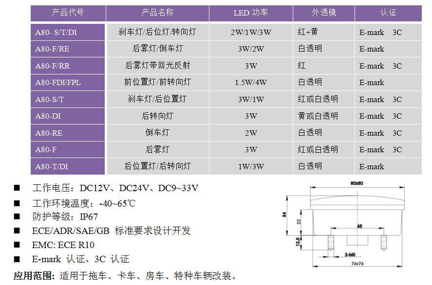 A80系列(图2)