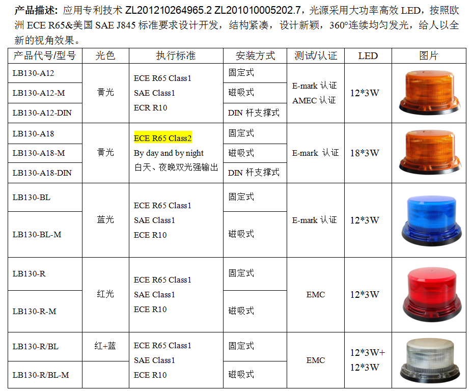  LB130系列(图1)