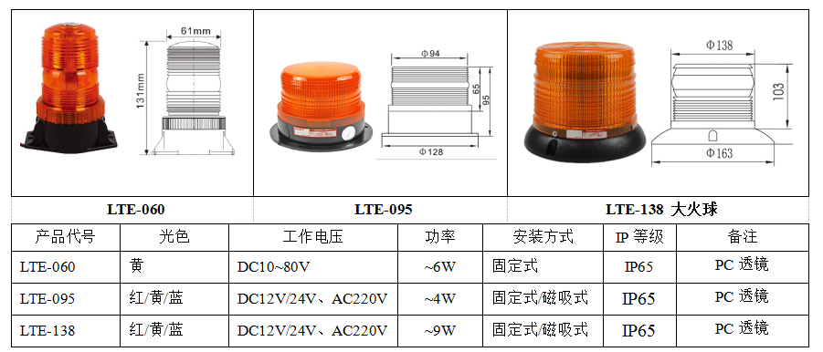 LED 圆频闪警灯(图1)