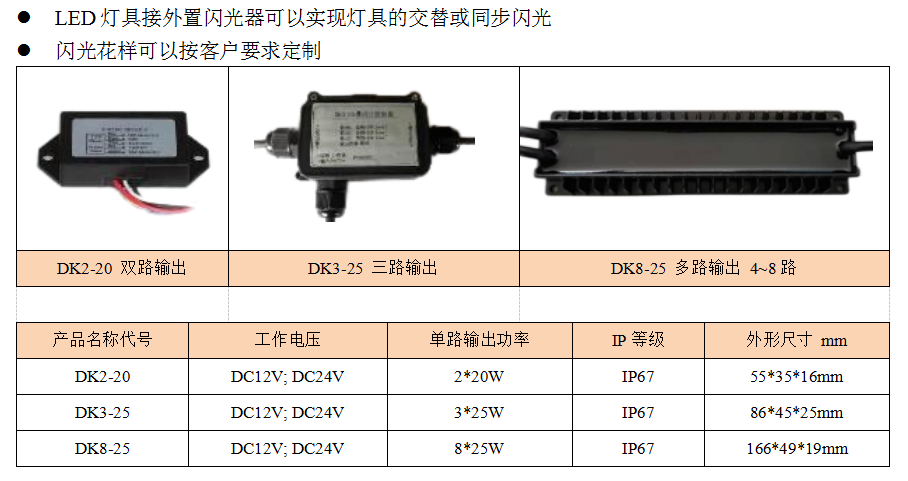 DK系列(图1)