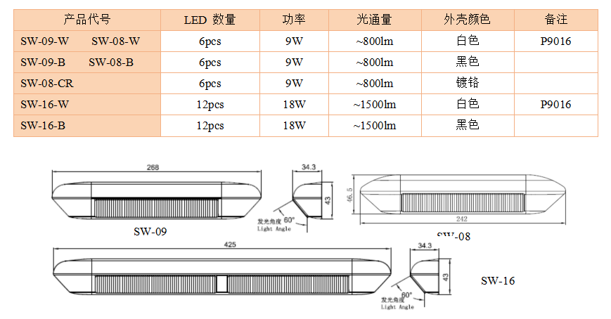 SW系列(图3)