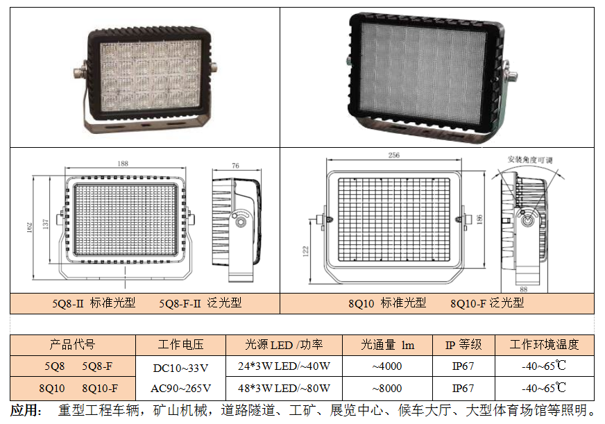 LED工作灯/工矿灯/隧道灯(图1)