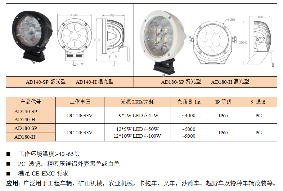 AD系列(图1)