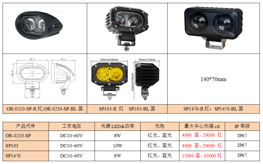 LED斑点灯 / 投射灯(图1)