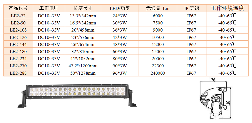 LE2系列双排  (图1)