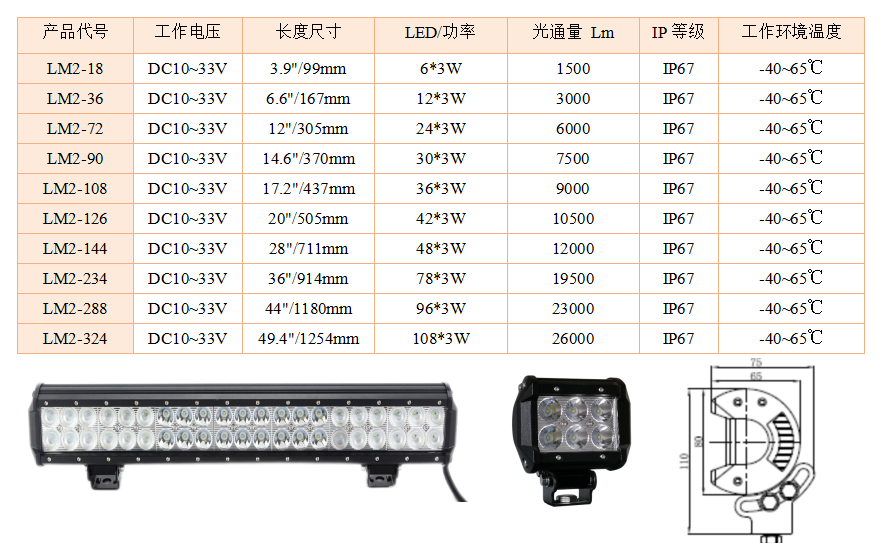 LM2系列双排(图1)