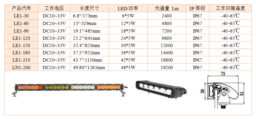 LE1系列单排(图1)