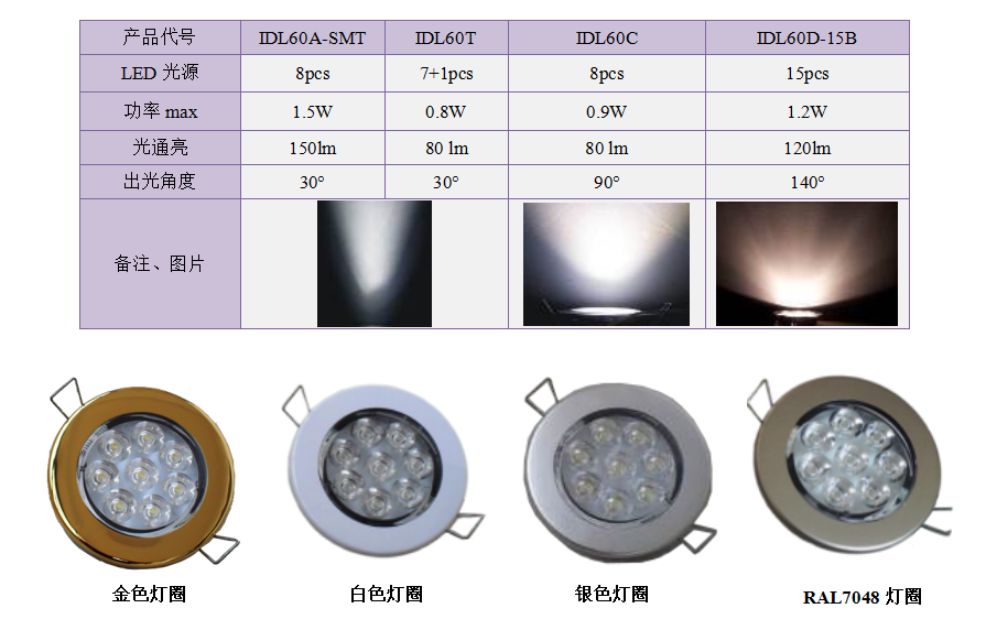 IDL60系列(图2)