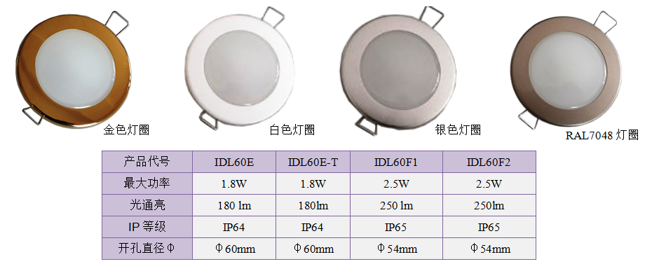 IDL60E / IDL60F系列(图2)