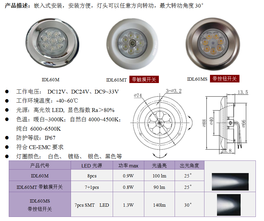 IDL60M系列(图1)