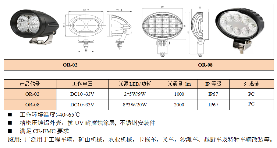 LED椭圆形工作灯(图1)