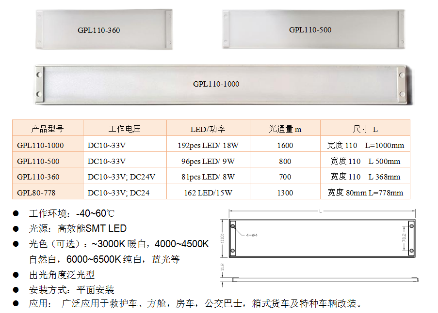 GPL110/GPL80系列(图1)