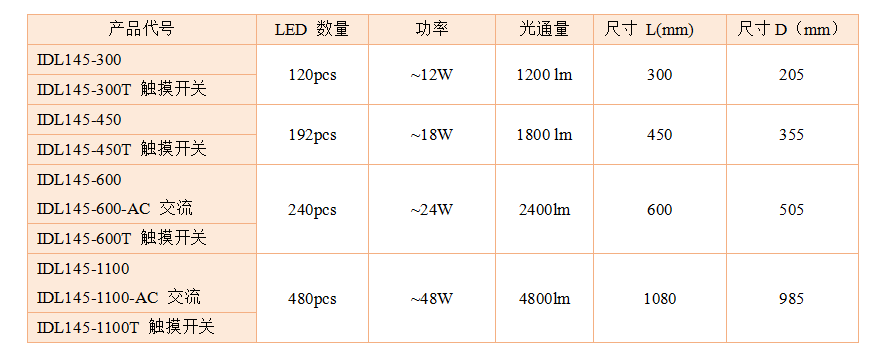 IDL145系列(图2)