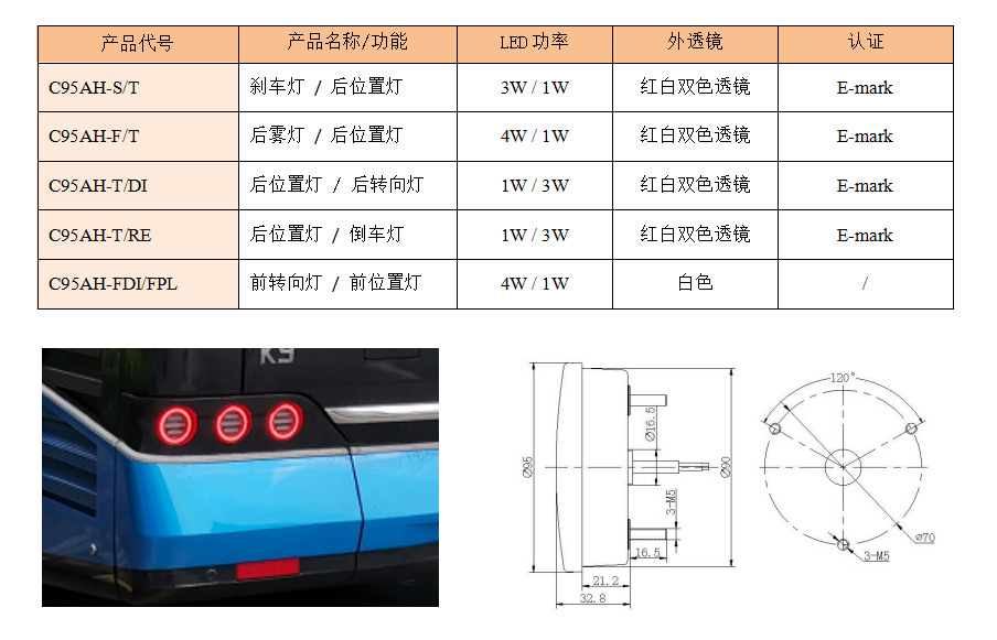 C95AH系列(图2)