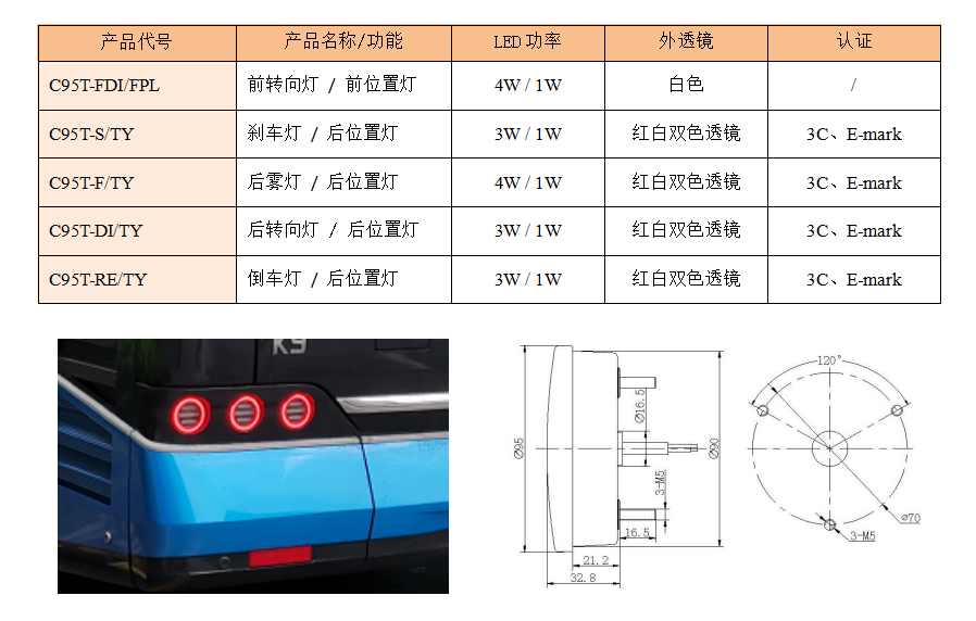 C95T系列(图2)