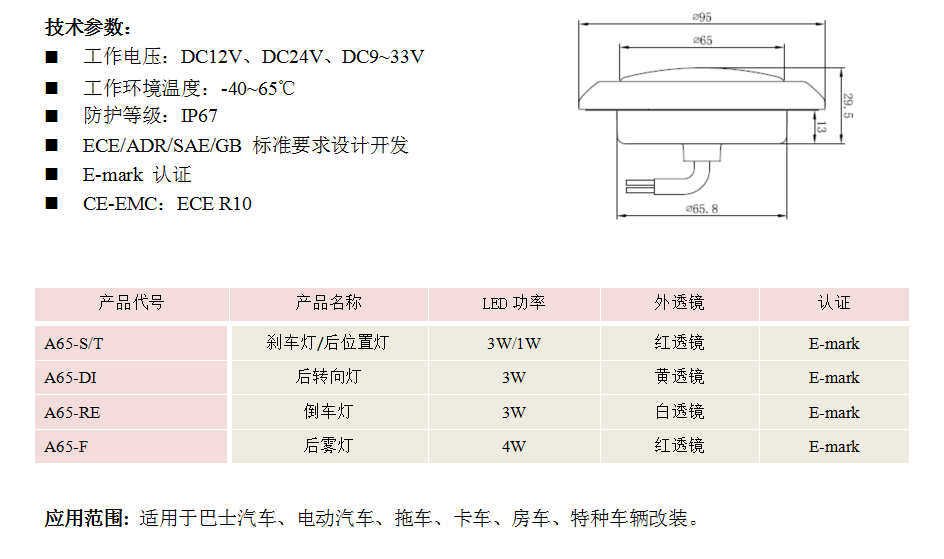 A65系列(图2)