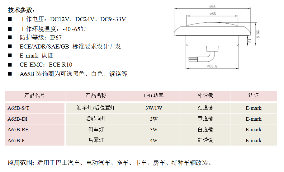 A65B系列(图2)