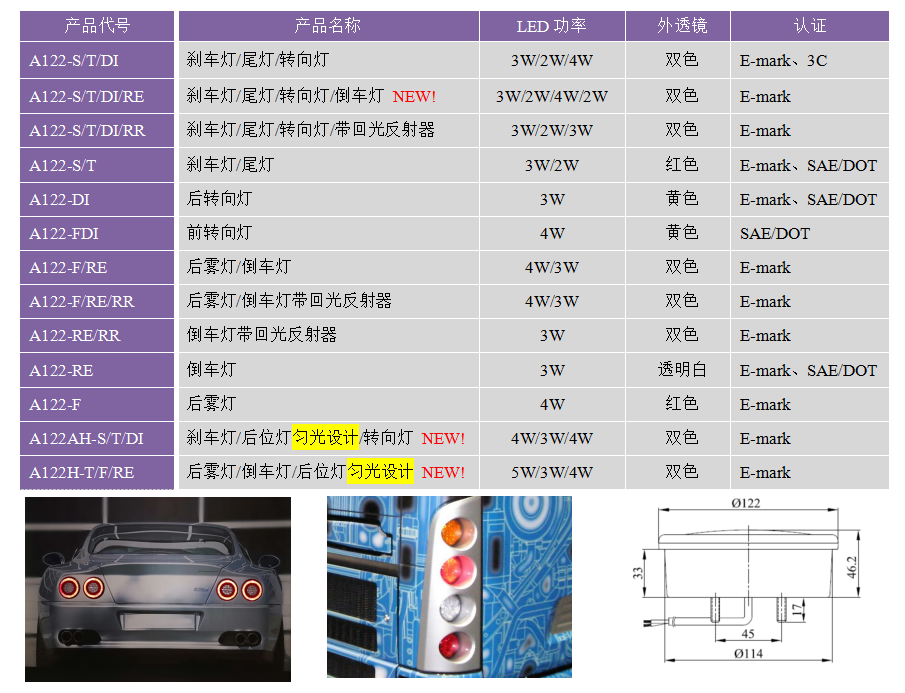 A122系列(图2)