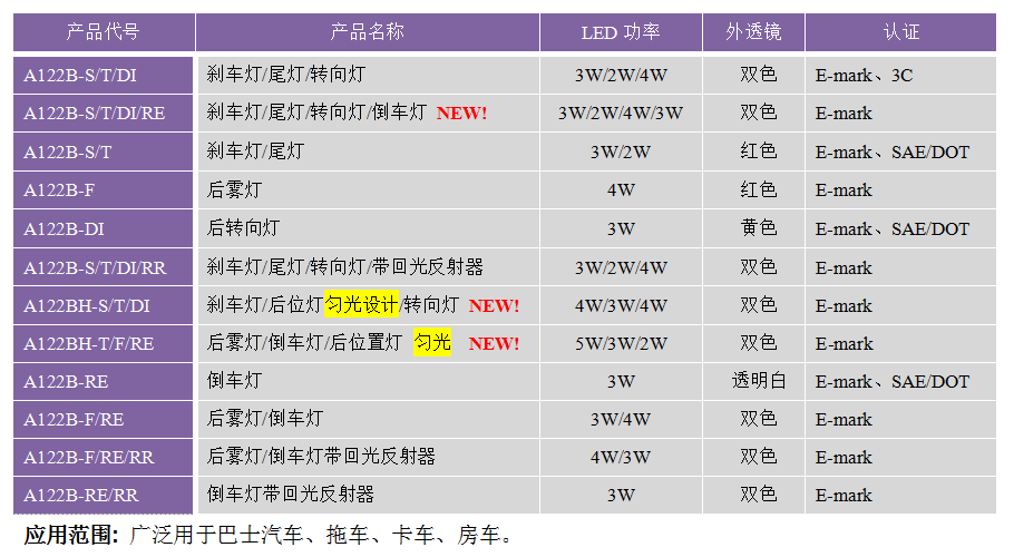 A122B系列(图2)