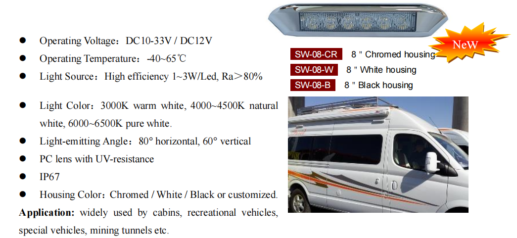 SW Series(图2)