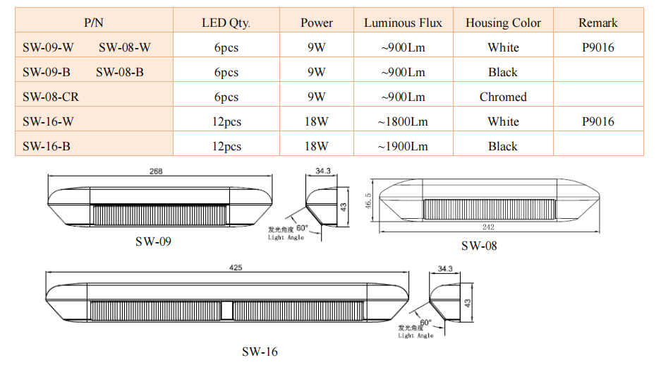 SW Series(图3)