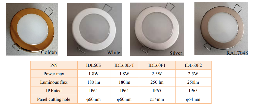 IDL60E / IDL60F Series(图2)