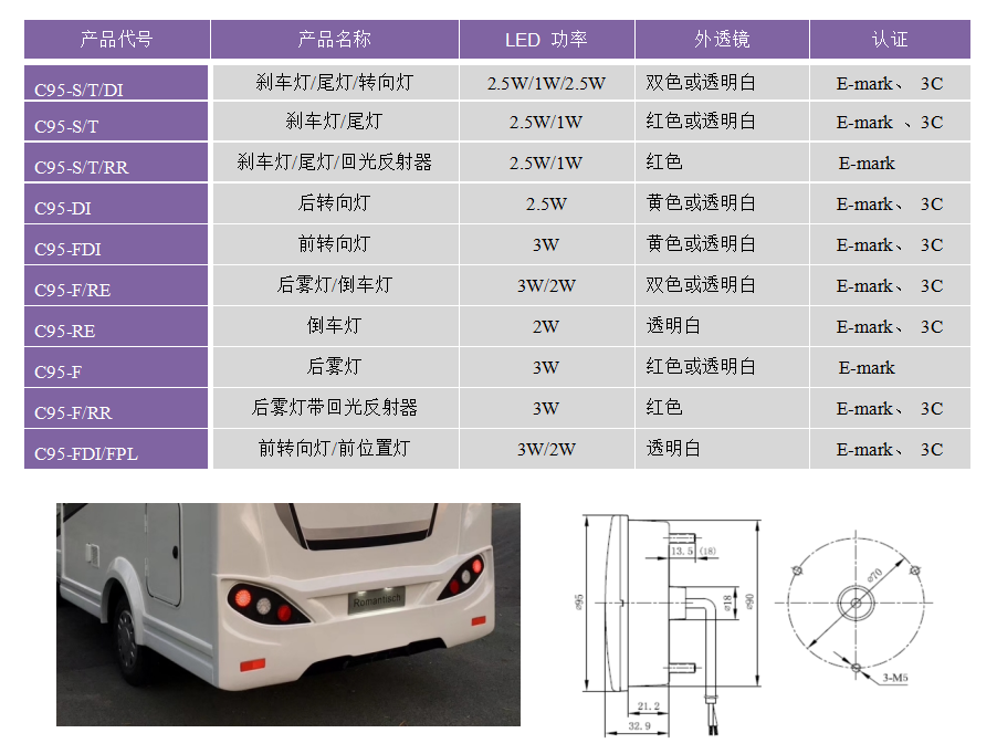 C95系列(图3)
