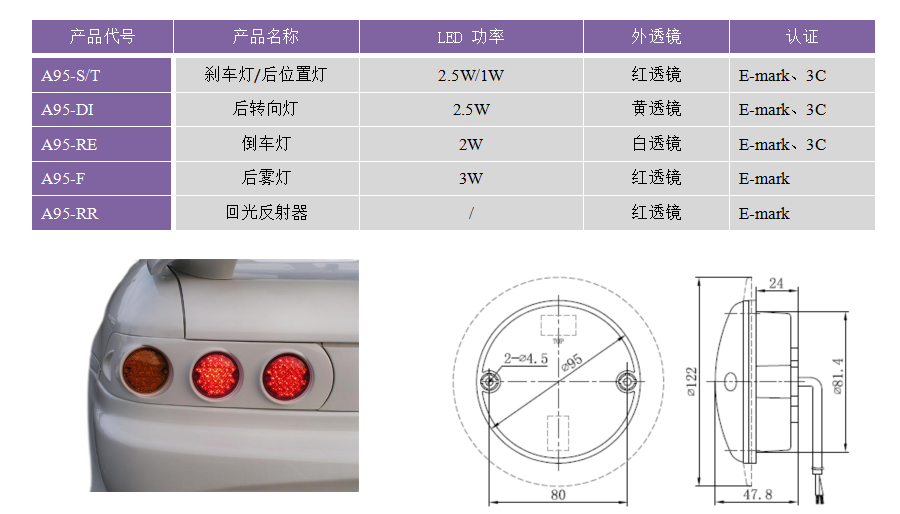 A95系列(图3)